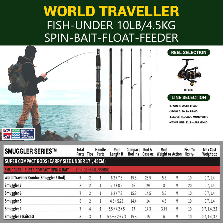 british collapsible fishing rod World Traveller Super Compact Combination Grip Material__Carbon Abu Garcia Ambs 6500lc 2 ounces Size:300 FTH300LP