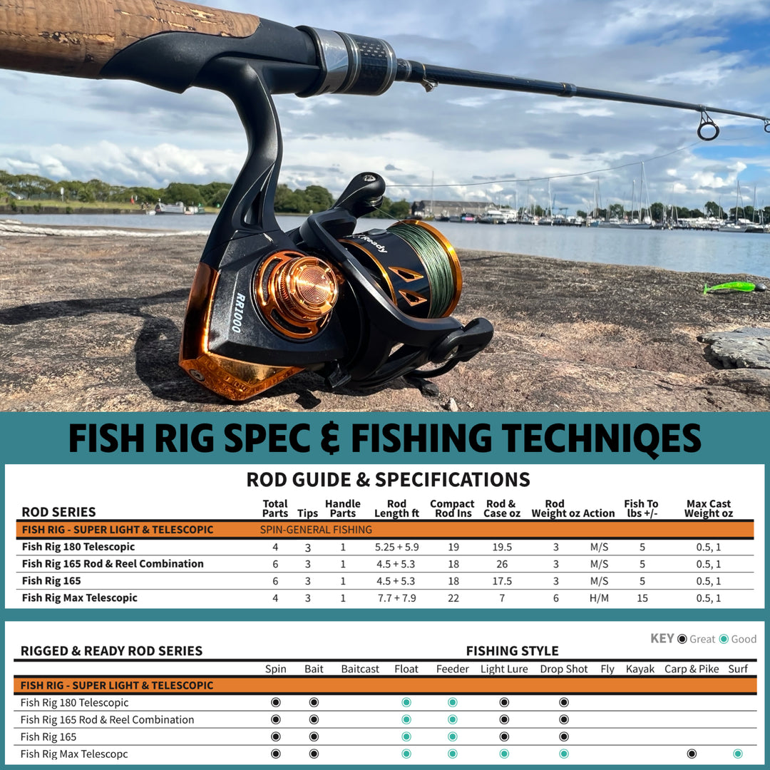 Fish Rig 180 Super Lightweight Tele Rod + 2 tips Fish Rig 180 Super Lightweight Tele Rod + 2 tips
