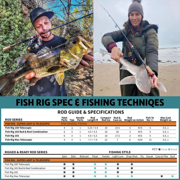 Fish Rig Max Cast-Spin Tele Rod 240 & 210cm Options + 3 Tips Fish Rig Max Cast-Spin Tele Rod 240 & 210cm Options + 3 Tips