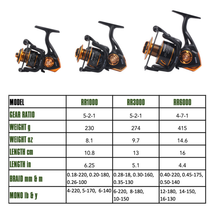 Reel - RR 1000 spin reel. Salt protected. 4+1 bearing. Spare spool + bag