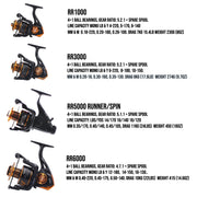 RR5000 Fishing Running/Spin Reel, 4+1 Ball Bearings, Gear Ratio: 5.1:1, Front & Rear Drag, Max Drag power: 11kg max, Salt Protection