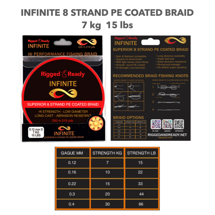 200 lb braided fishing line diameter Infinite Braid 20 kg Reaction Tackle Fishing Line Strength Charts: Monofilament,